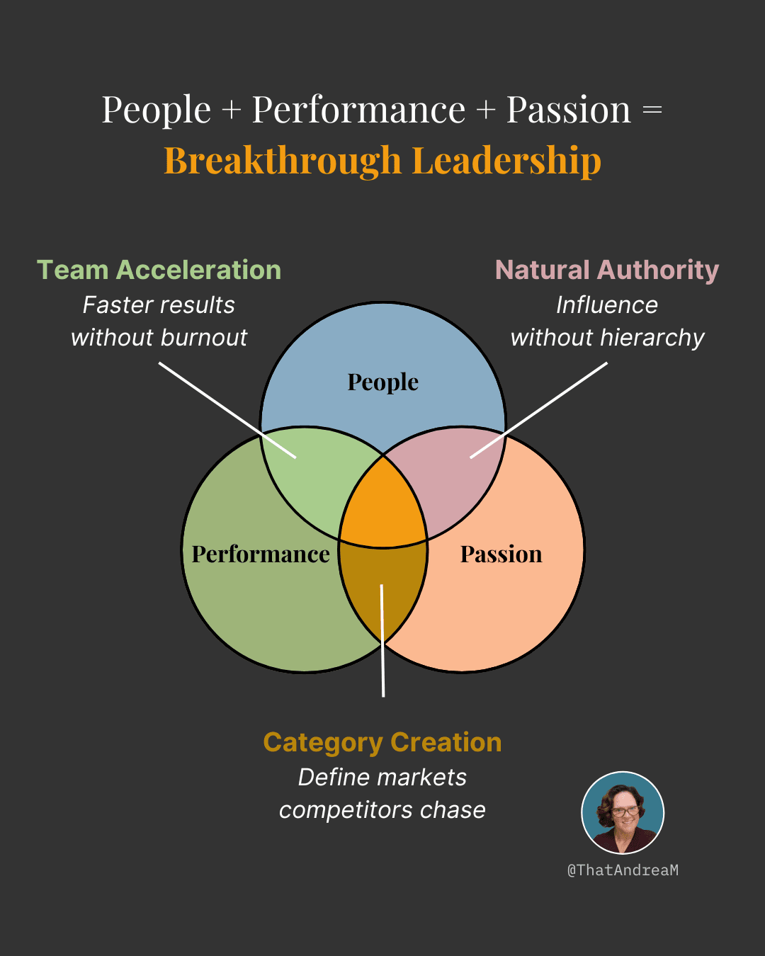 Beyond Incremental Framework - People, Performance, and Passion